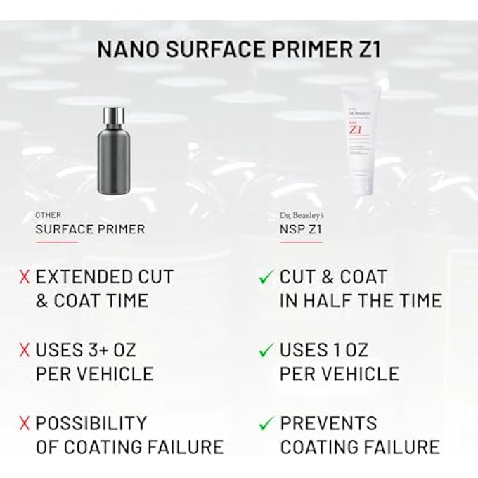 Dr. Beasley's NSP Z1 NANO SURFACE ONE-STEP PRIMER - 8 OZ. - Image 5